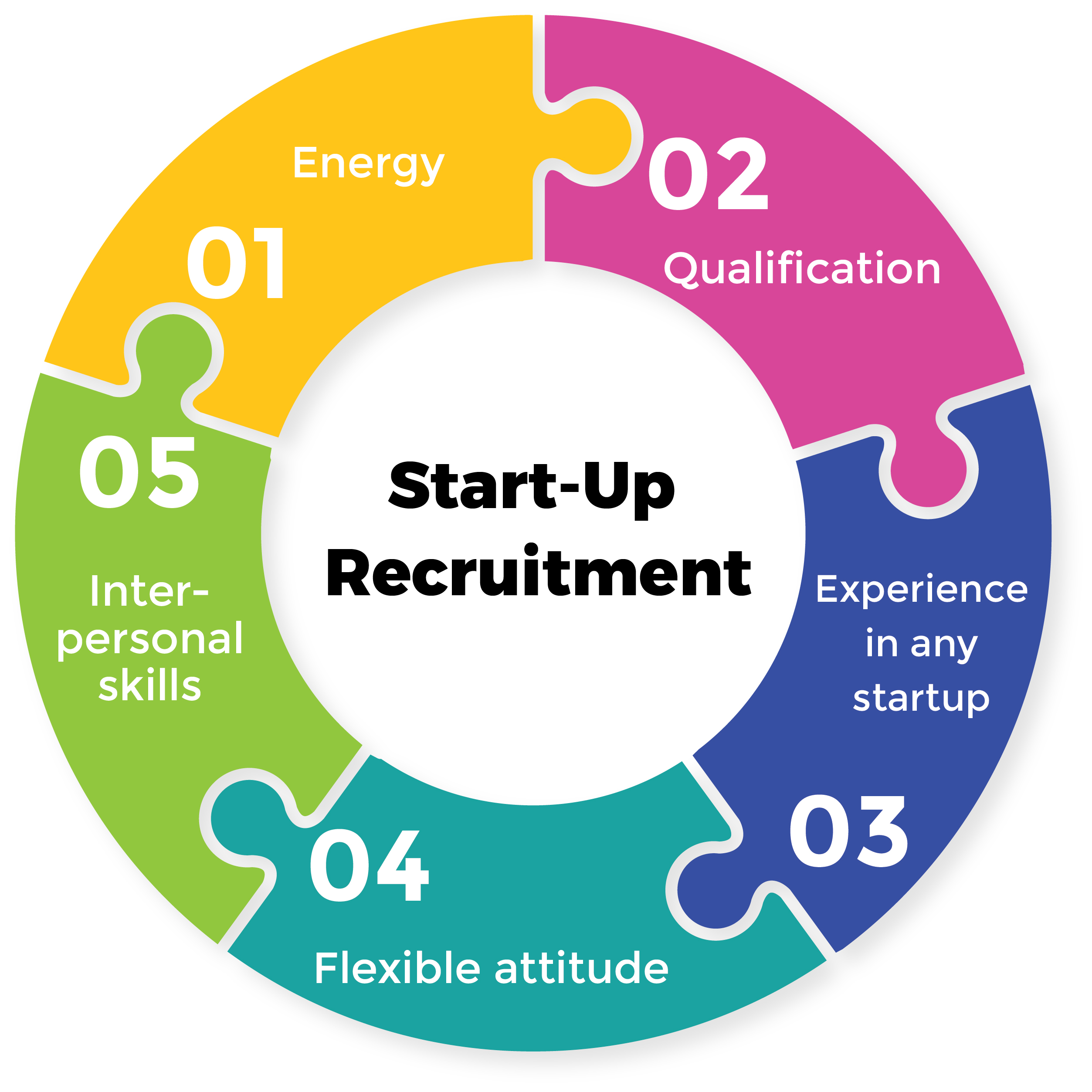 Recruitment-agency-startups