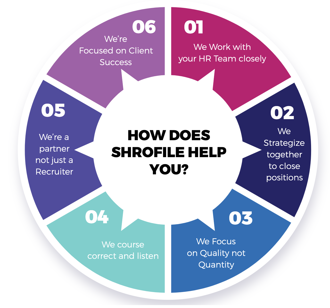 shrofile help you