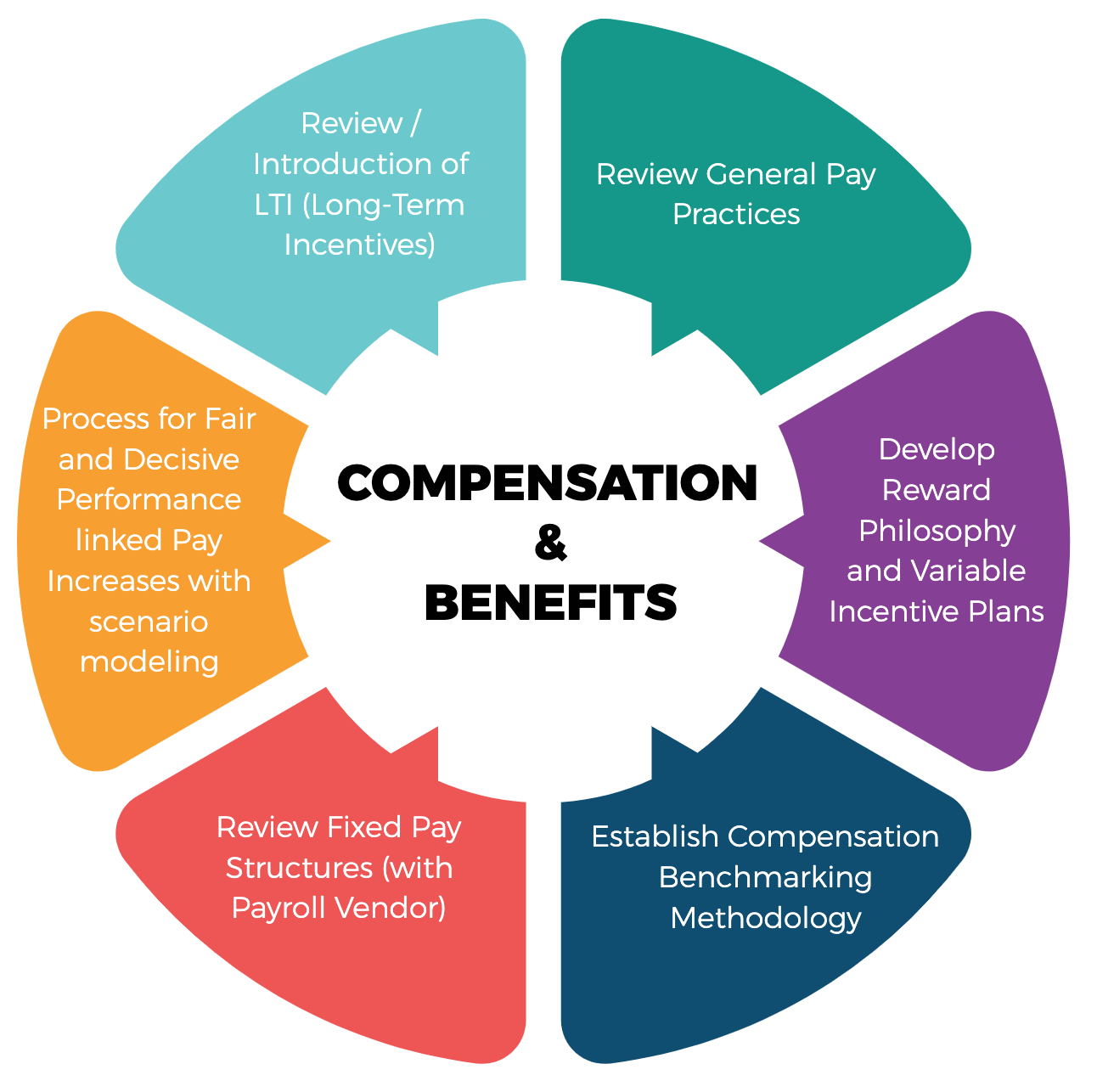 Compensation Philosophy Template