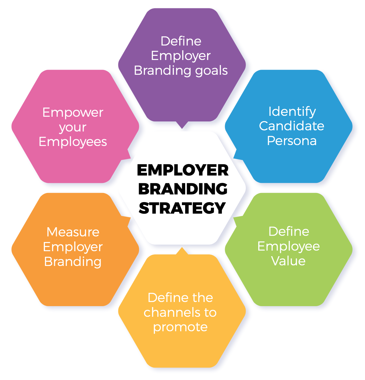 Employer Brand Strategy Template