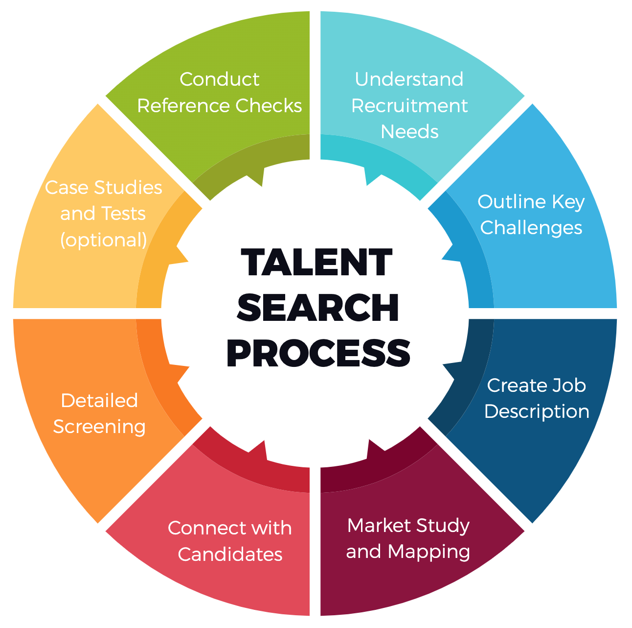 research on talent agencies