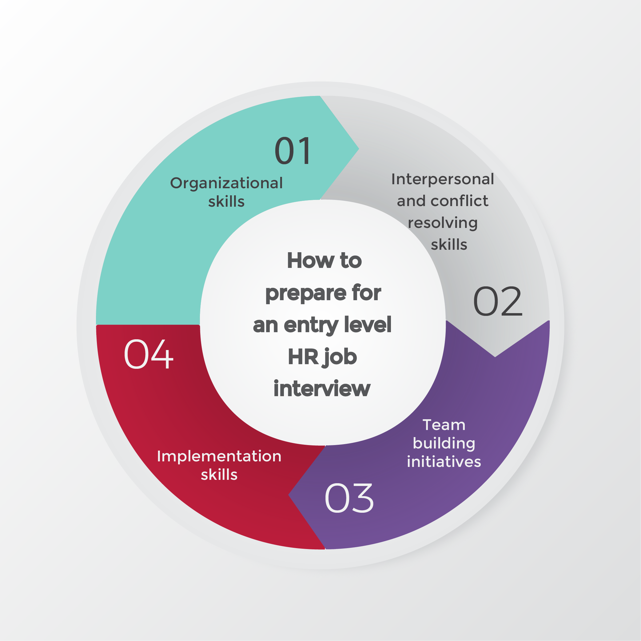 How To Prepare For An Entry level HR Job Interview