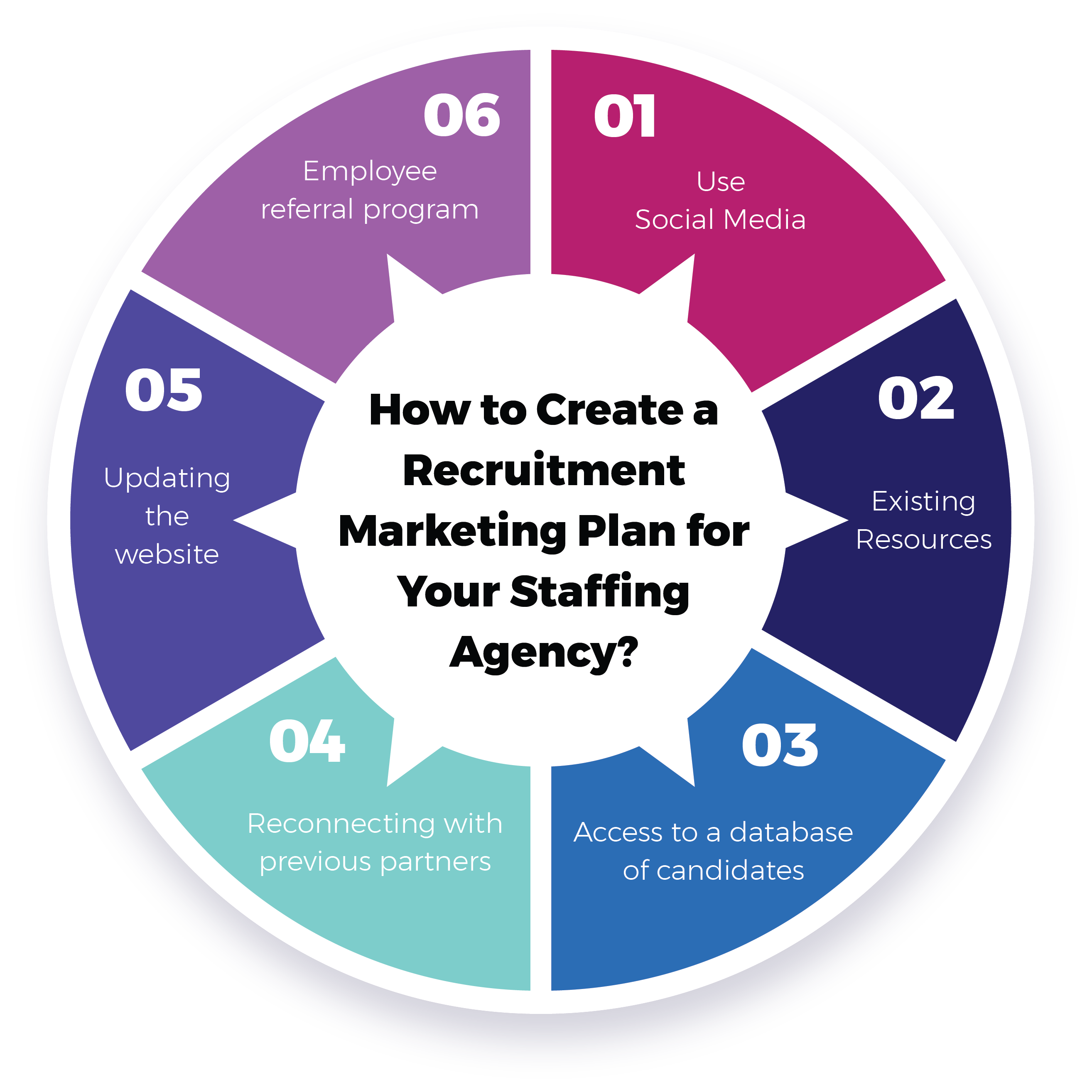business plan for a staffing agency