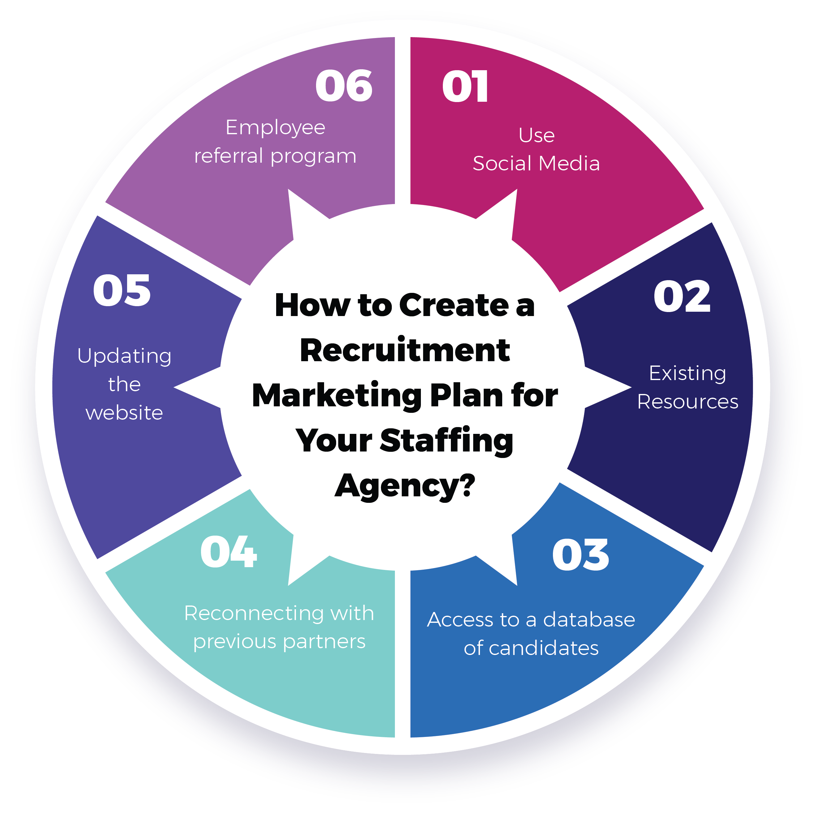 Recruitment Marketing Plan For Your Staffing Agency