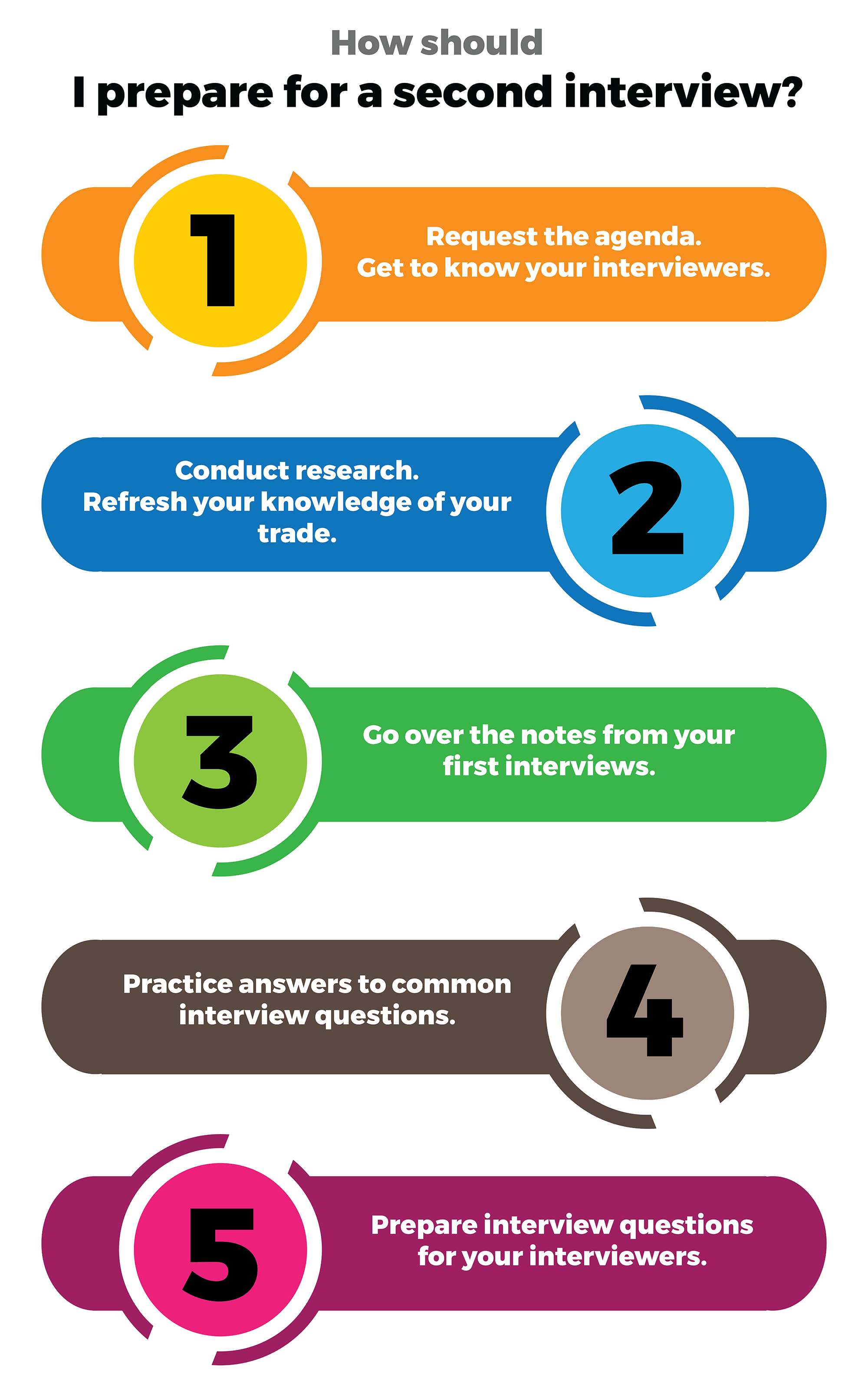 How To Approach A Second Interview Shrofile