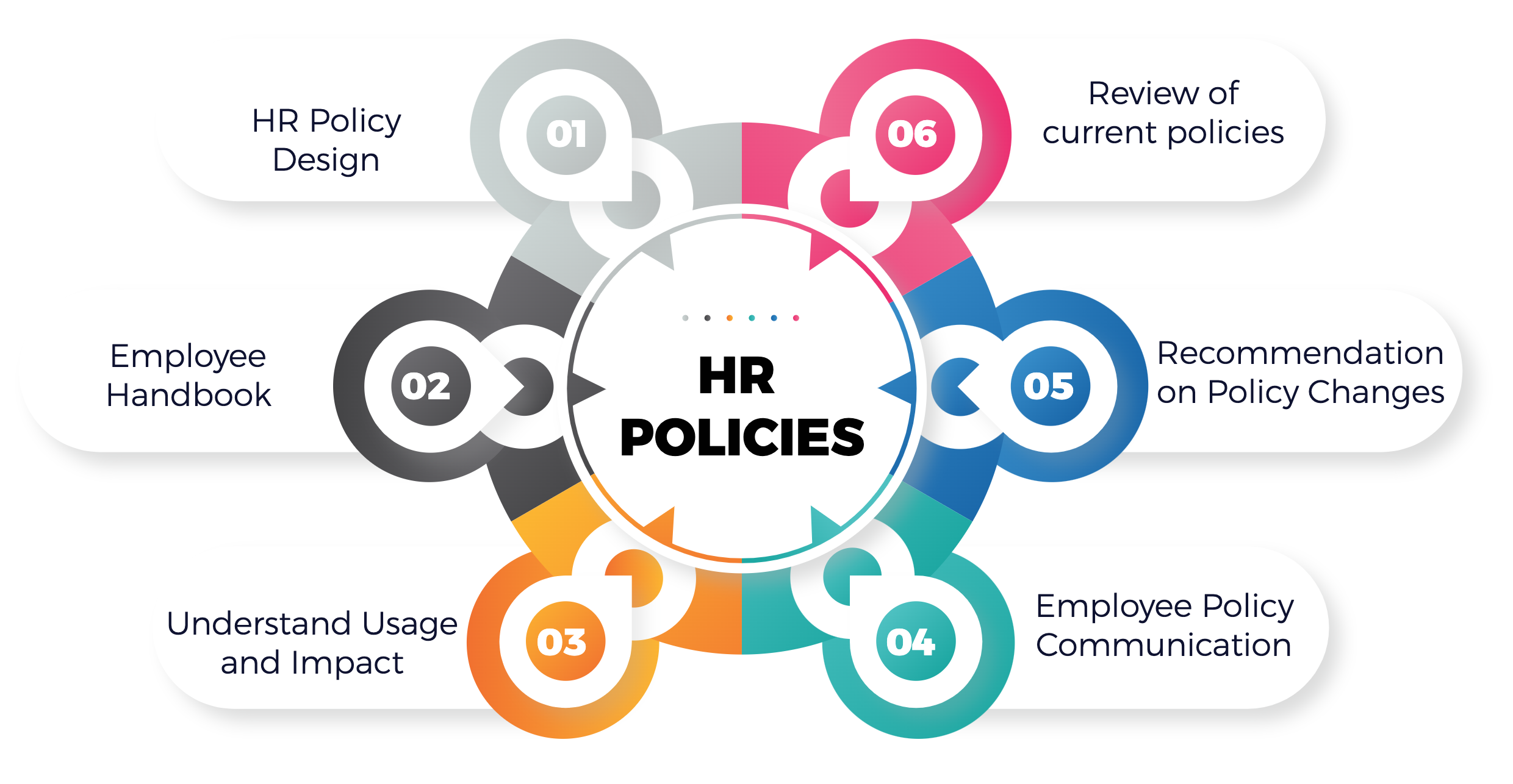 What Is HR Compliance Definition Checklist Best Practices