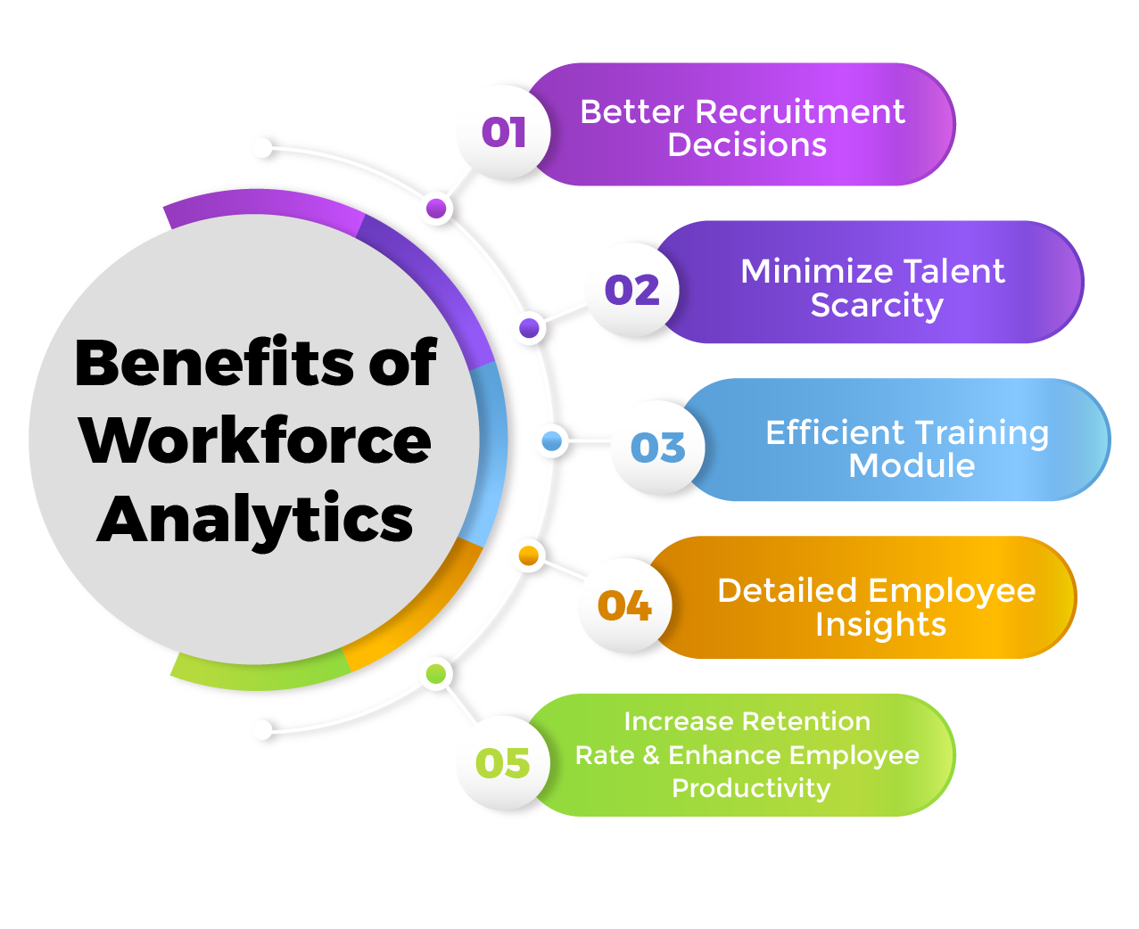 What Is Workforce Analytics Definition Types Benefits 